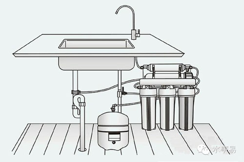 净水器安装示意图 一