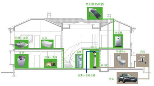 中央净水器工作流程示意图